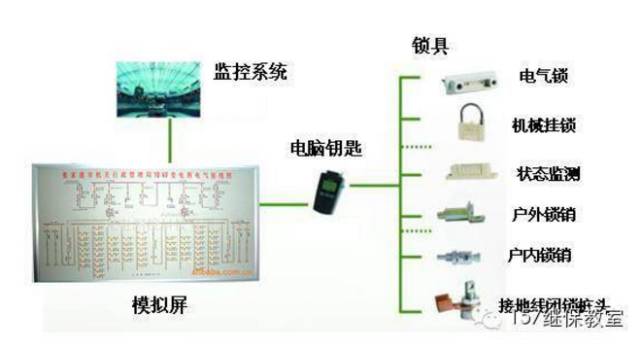 为什么叫五防闭锁,五防与五防闭锁的区别