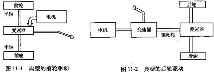 下一个被颠覆的行业是什么,汽车轮毂电机最新技术