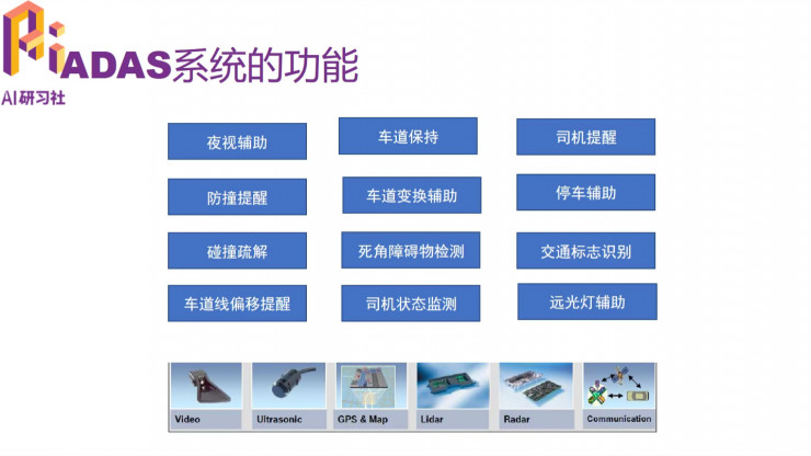 多任务深度学习框架在ADAS中的应用|分享总结