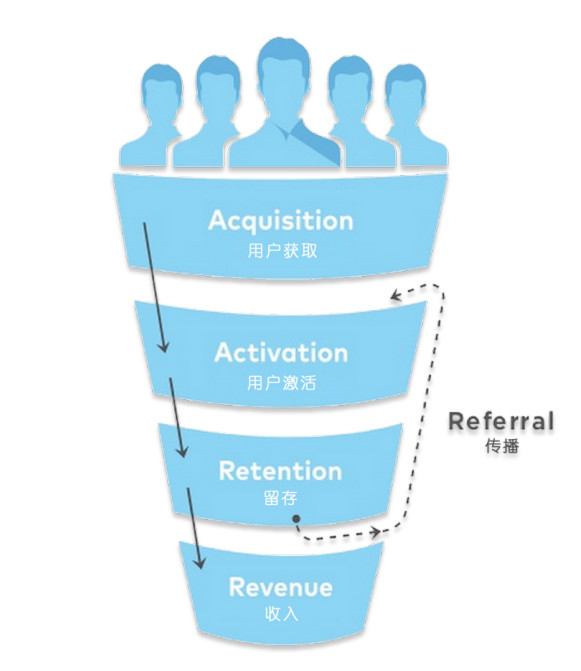 专访诸葛io：数据分析，让用户“路人转粉”的奇妙魔术