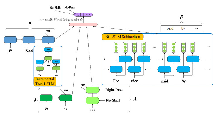 车万翔哈工大,哈工大今年获得的冠军