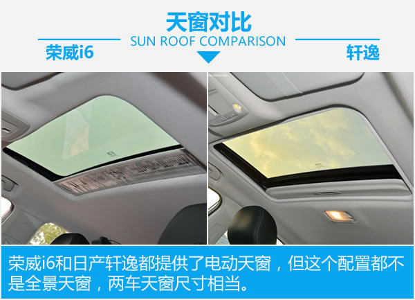 上汽荣威和现代哪个好,轩逸和荣威i6max怎么选择