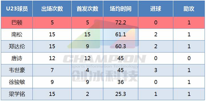 球探报告肯尼迪钱德勒,巴顿个人能力爆发远射破门