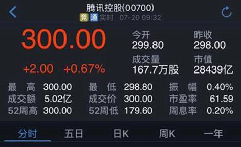 王健林王思聪马化腾,王健林马化腾王思聪