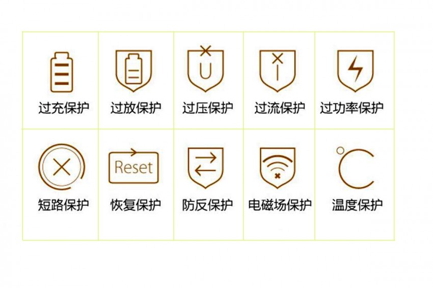 罗马仕Horus移动电源体验测评：来一场说走就走的旅行