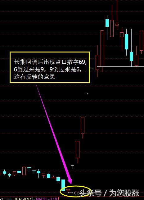 鎬庝箞鐪嬫噦鐩樺彛璇█,鑲＄エ鐩樺彛鏁板瓧璇█