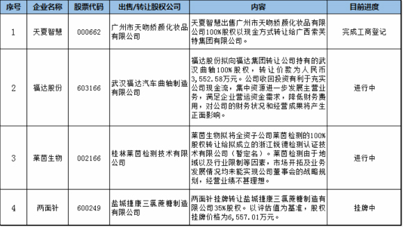 广西创投月报第5期：天夏智慧、国发股份投资设立产业基金；7家新三板公司设立子公司完善产业链扩大规模