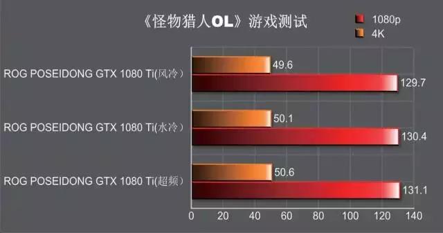 rogstrixgtx1080ti11ggaming,rog娴风鏄惧崱
