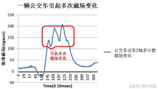 天津地磁检测器测评,天津地磁检测器怎么样