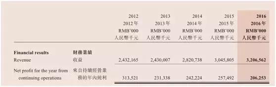 女鞋品牌大玩多元化转型，千百度收购幼儿园后股价创52周新高