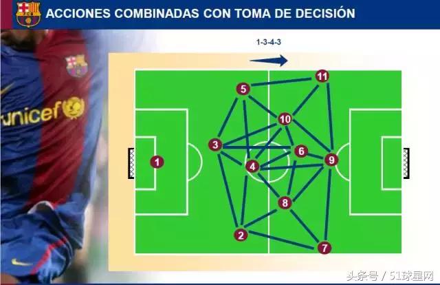 巴萨青训一线队,巴萨青训体系培养方法