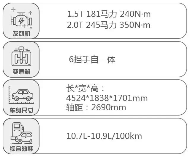 烟台18万落地能买什么合资suv,18万性价比比较高的中型合资suv