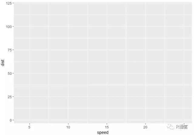 ggplot2包怎么安装,ggplot2系列教程