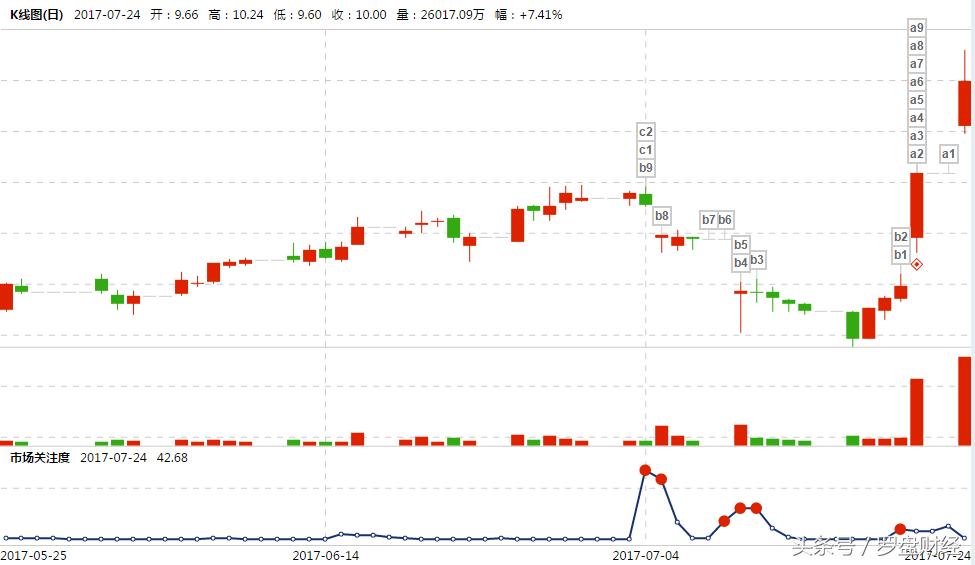 厦门国贸600755值得买吗,600755厦门国贸行情
