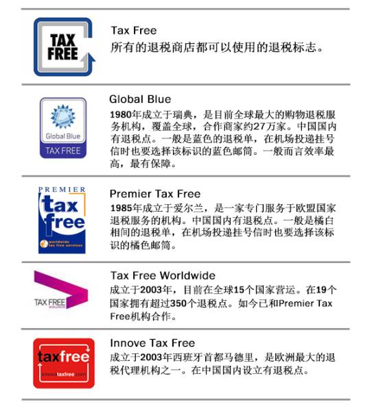 去国外旅游在哪里退税,出国消费怎么退税