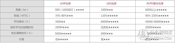 米家激光投影电视1s4k,米家激光投影和米家激光电视