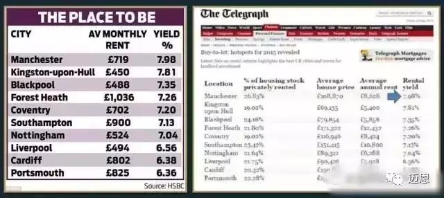 OneBoulevard6年包租,6%-8%净收益,可退出可回购,资本增值触手可及!