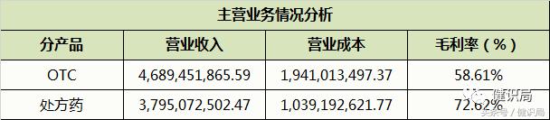 华润集团排名世界500强多少位,华润集团名列中国500强第几位