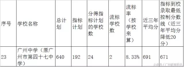 47中2017年高考喜报,47中初中中考喜讯
