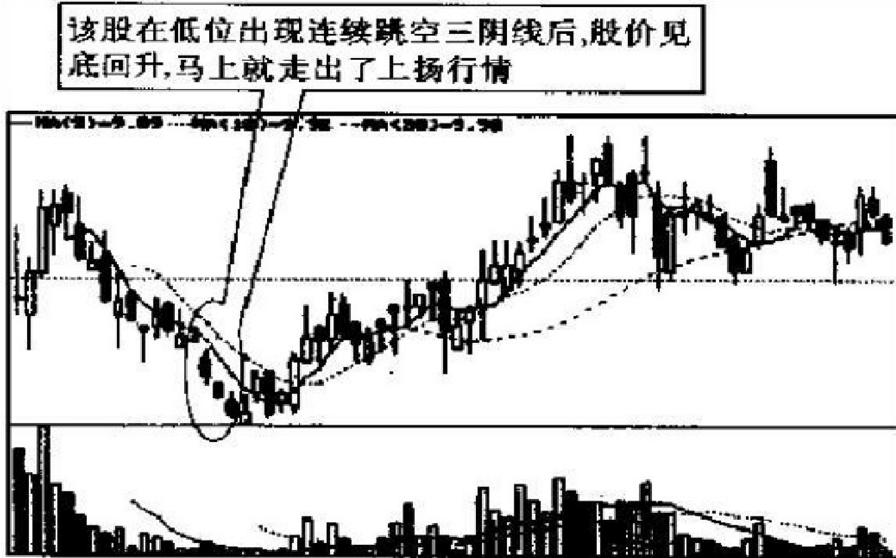每天学点股票基本知识,股市操练大全第一册免费阅读