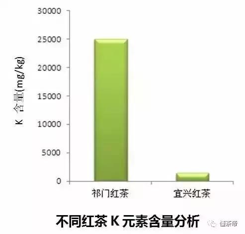 是谁造就的传世高香——“祁门香”