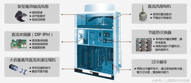 日立中央空调哪款好用,日立商用中央空调推荐