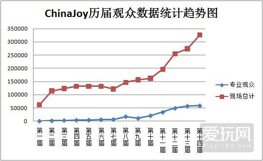 今年的chinajoy游戏有什么,chinajoy官方推荐活动正式公布