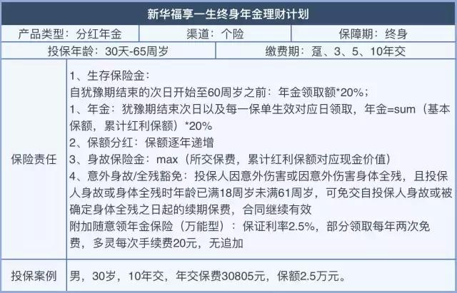 半年规模保费增速15%支撑行业，老六家坐地吸金在卖什么