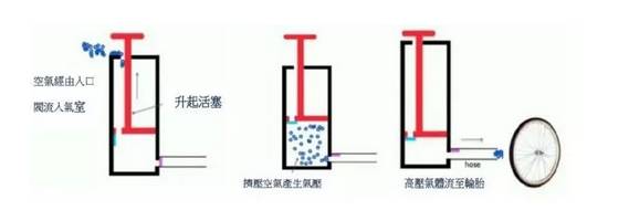 科学实验自制打气瓶,用打气筒制作一个水枪