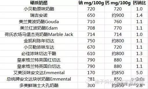 给宝宝吃奶酪最好的牌子,小圆奶酪适合宝宝天天吃吗