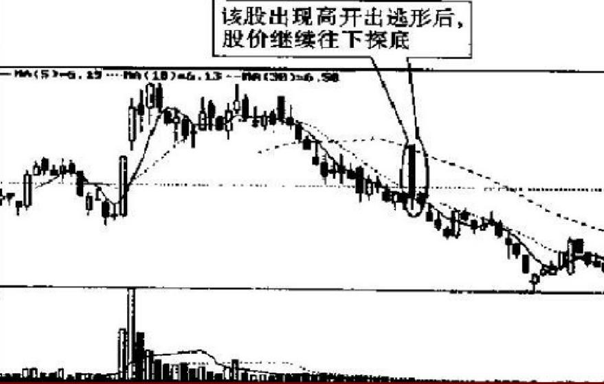 每天学点股票基本知识,股市操练大全第一册免费阅读