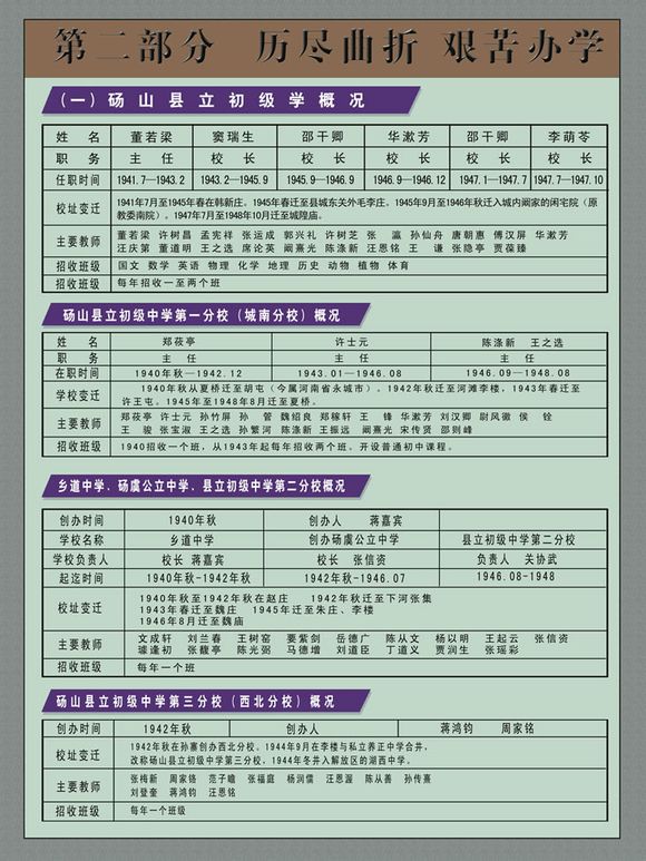 砀山县历史简介,砀山师范学校历史