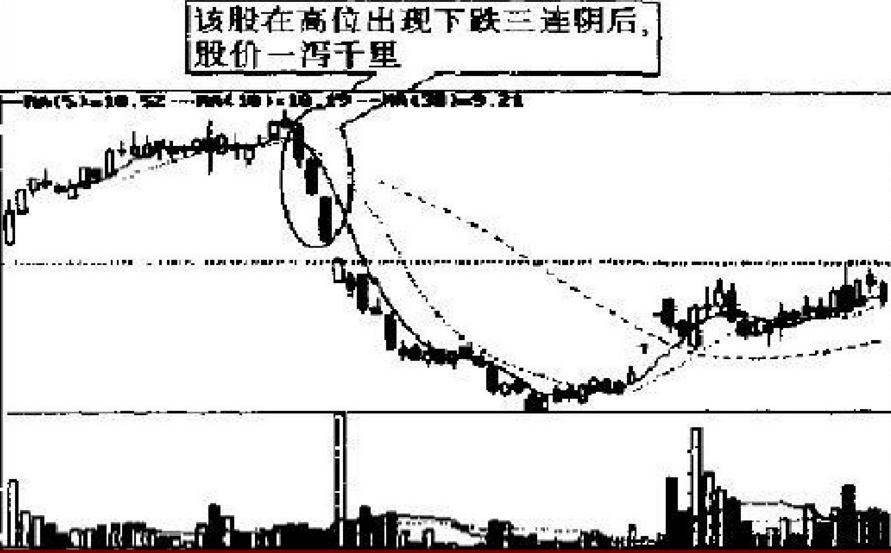 每天学点股票基本知识,股市操练大全第一册免费阅读