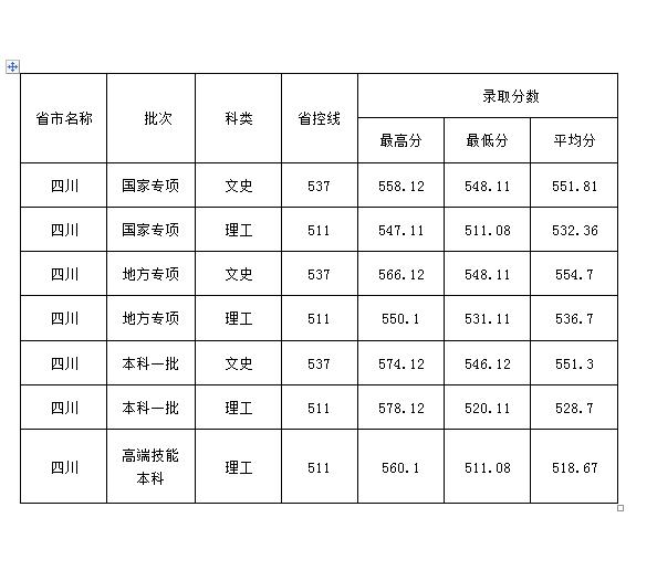 西华大学录取通知书什么样,录取通知书西华大学
