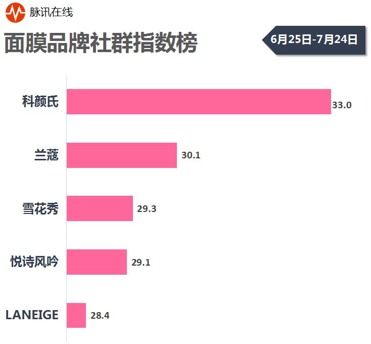 口红粉底液十大排名,口红面膜排名