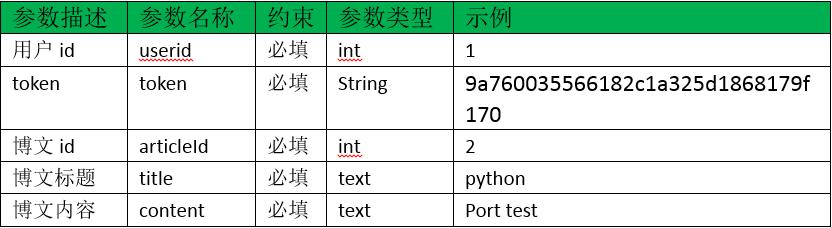 python高级应用实验报告,python干货教程