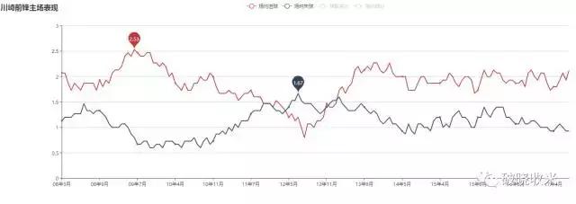 j联赛进入亚冠的条件,j联赛打法