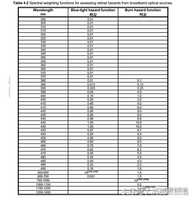 手机屏幕蓝光护眼测评,手机屏蓝光护眼真的有用吗