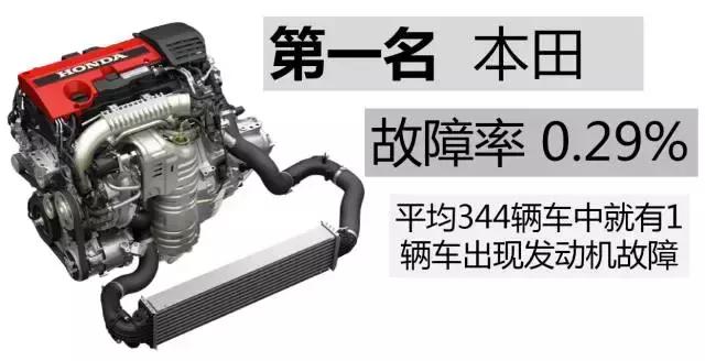 公认发动机质量超好的5个品牌,发动机故障率最高的车排名