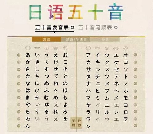 樱花日语入门学习方法技巧,免费学日语入门从零开始学