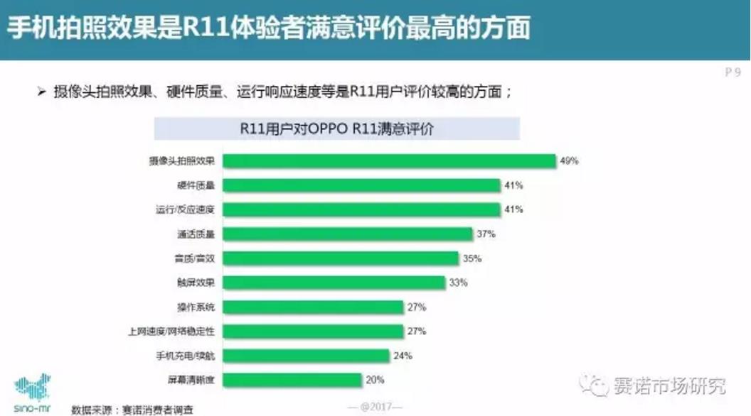 赛诺中国手机销量,赛诺2018手机销售榜