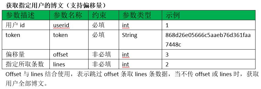 python高级应用实验报告,python干货教程