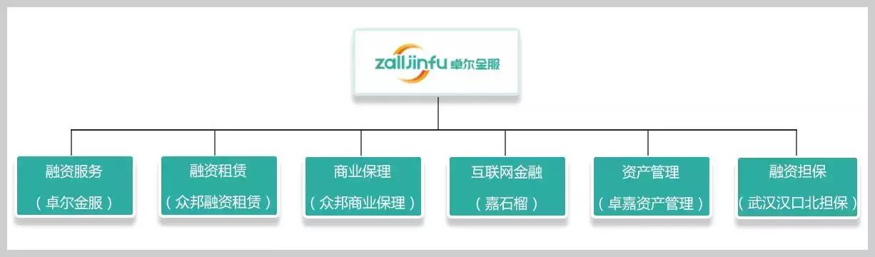 背靠数十万商户资源，卓尔金服发力供应链金融｜爱分析访谈