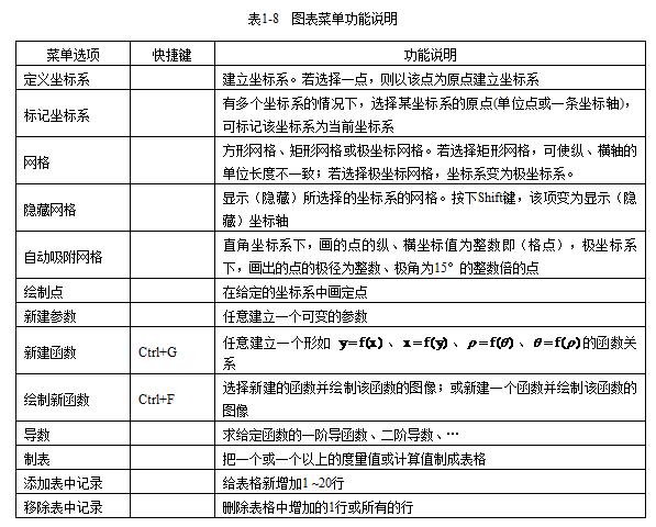 几何画板构造菜单教程,几何画板中变换菜单有标记镜面吗