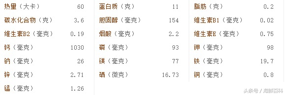 孕妇自己做的田螺可以吃么,田螺的做法爆炒加藕丁