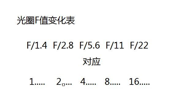 摄影基础光圈和景深的关系,摄影日记321