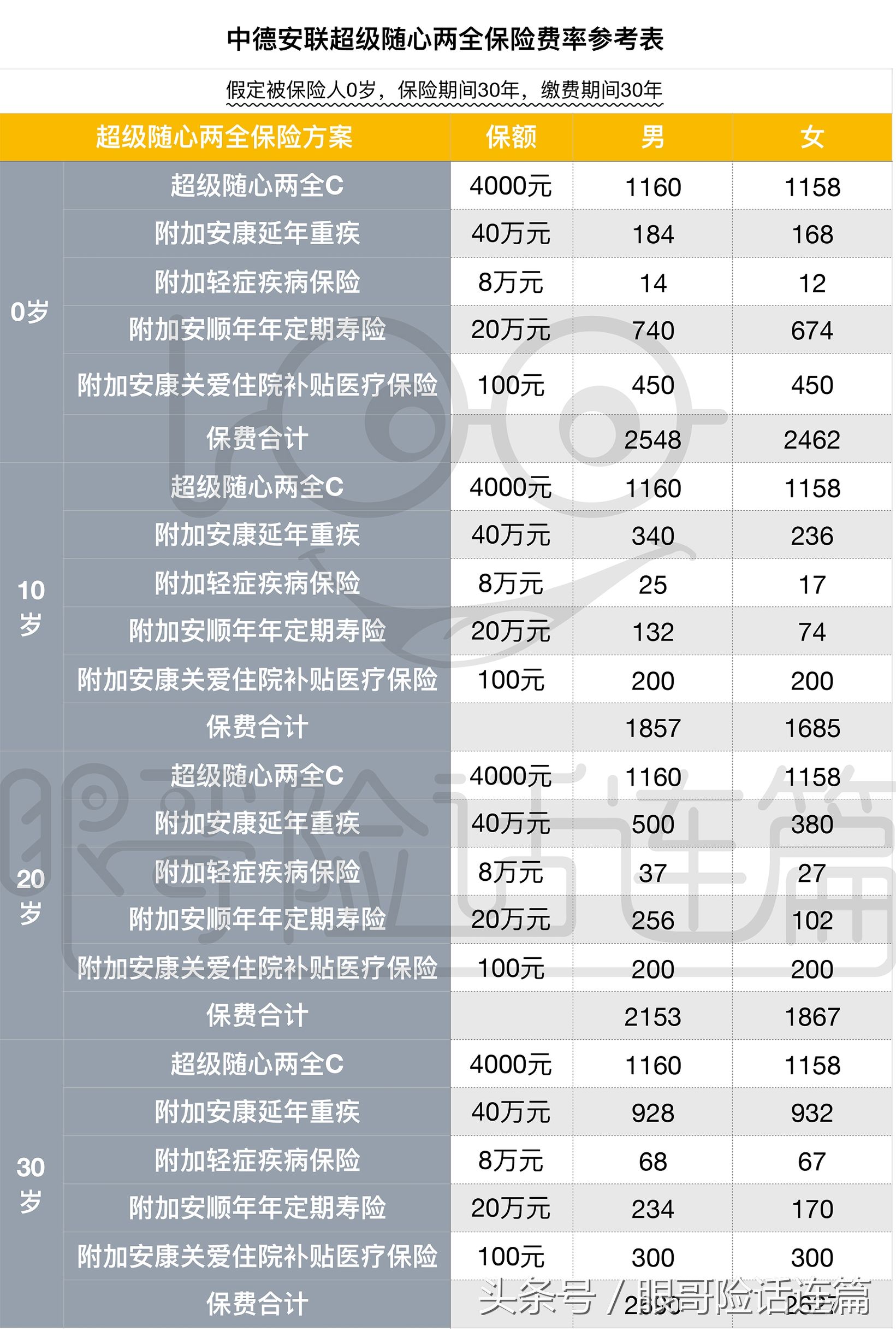 中德安联两全分红险,中德安联保险两全险
