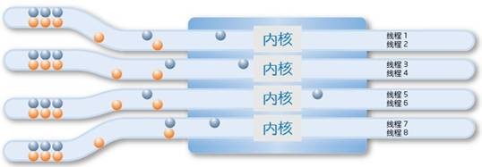 是时候和双核说再见了实测双核/四核CPU游戏性能表现