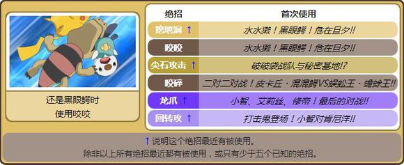 精灵宝可梦第三季小智的宠物进化,宠物小精灵第一季小智的全部宠物