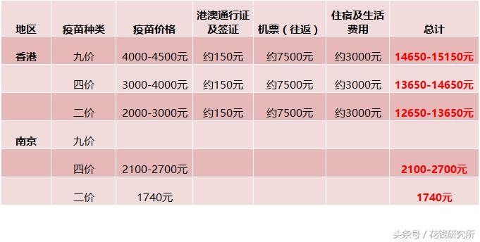 香港打宫颈癌疫苗有必要吗,南京打宫颈癌针需要花钱吗